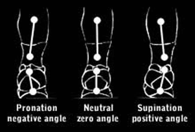 Pronation VS Supination