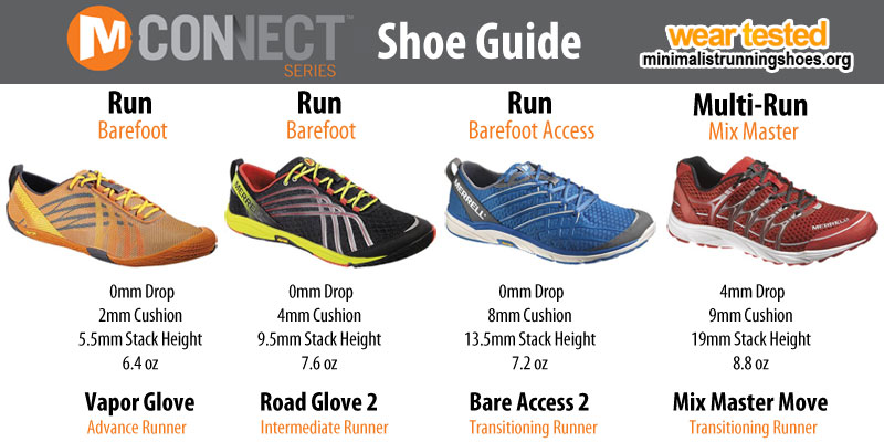 merrell road running shoes