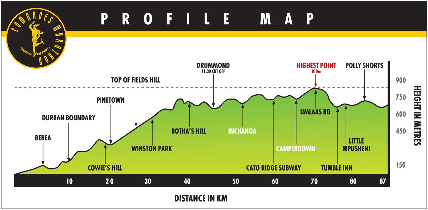 Comrades Marathon 2024 Route Profile Alisa Blinnie